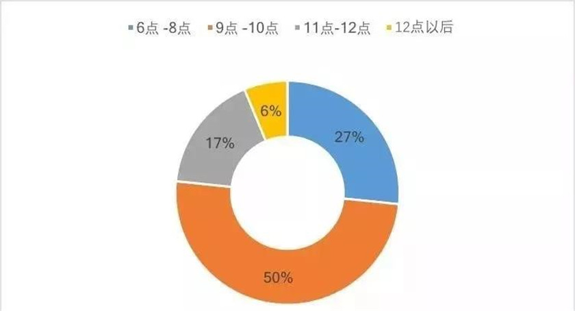 發(fā)改委發(fā)文促旅游消費，文旅夜游或迎來更大發(fā)展